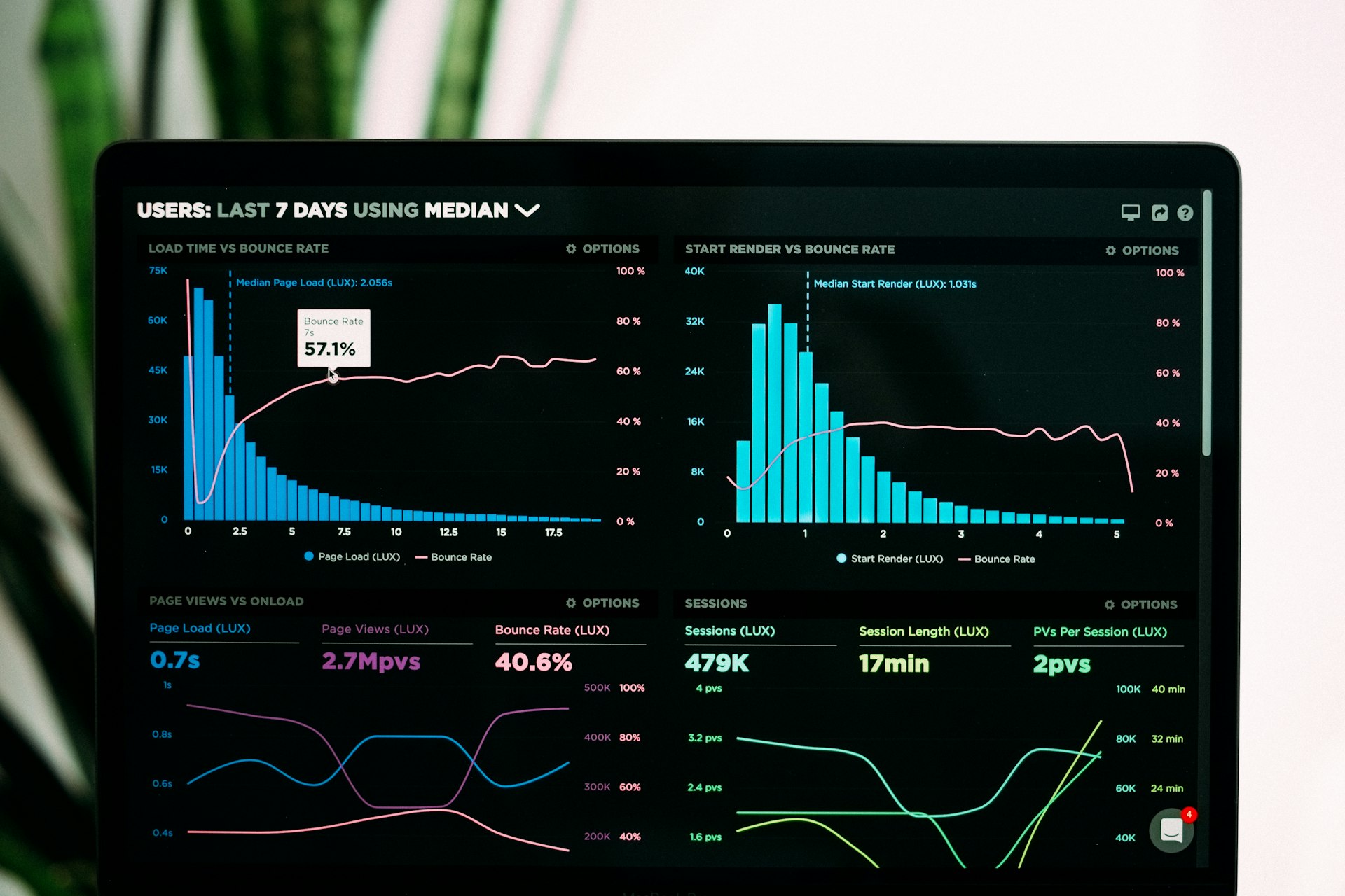 SITEY operations dashboard showing assets and findings